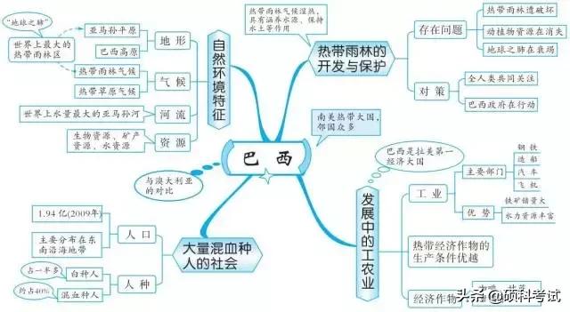 初中地理中考思维导图,初中地理必背知识点升学有秘诀