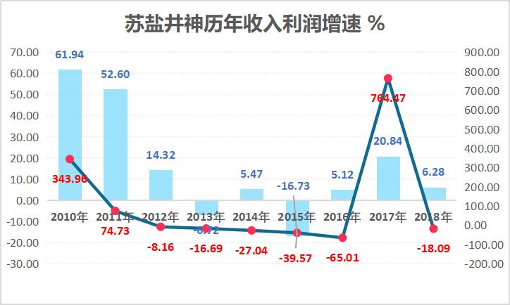海天酱油赚7000亿,海天酱油年收入