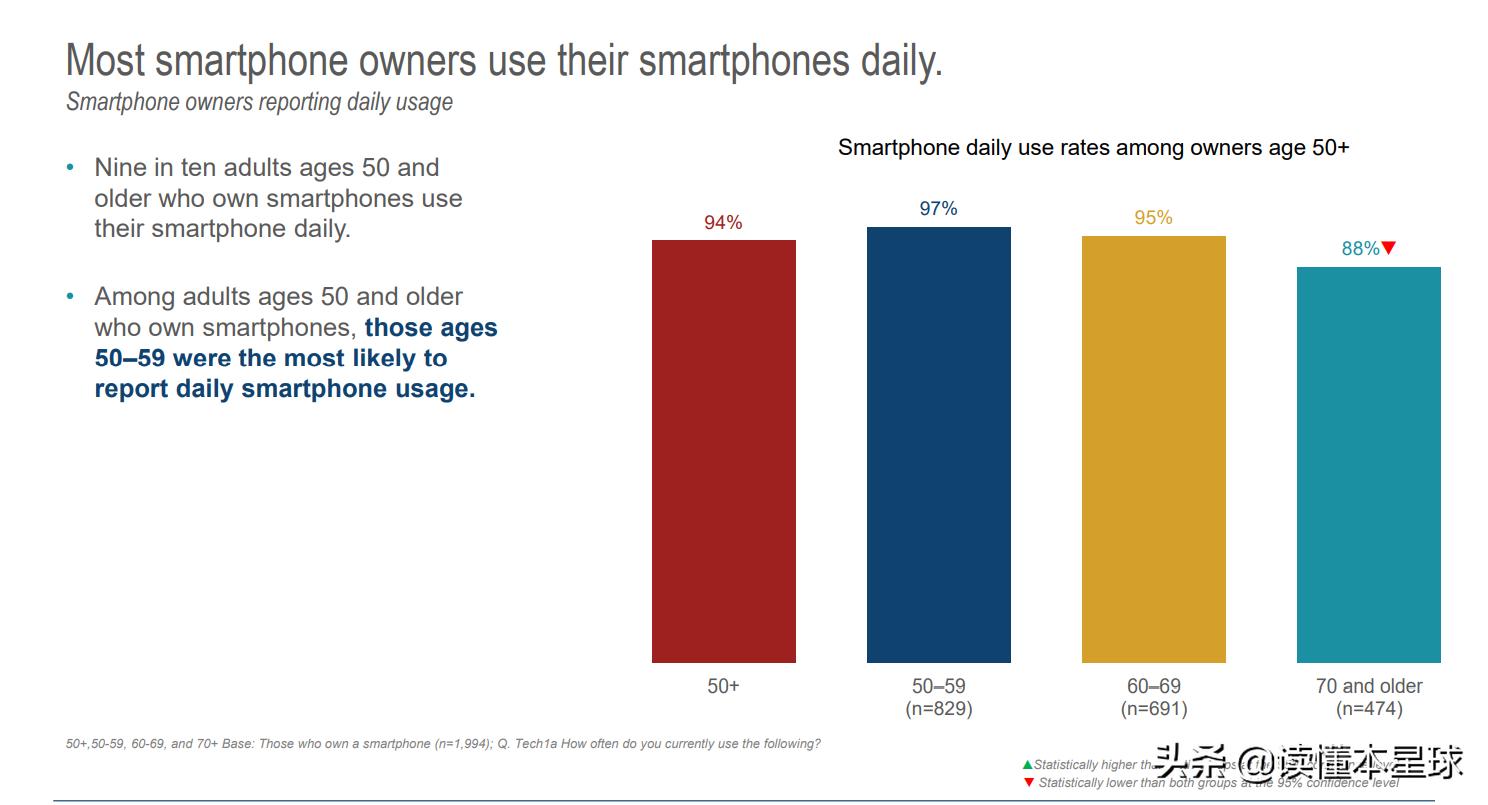 深度：在美国养老到底是享受还是遭罪？
