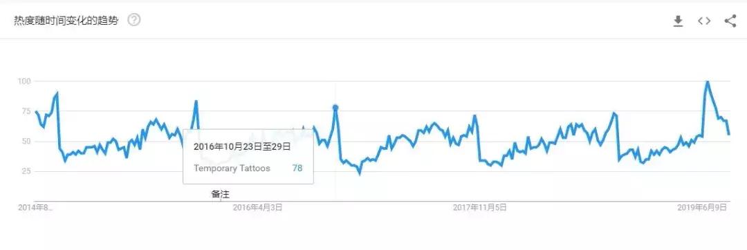 亚马逊万圣选品,亚马逊万圣节销量