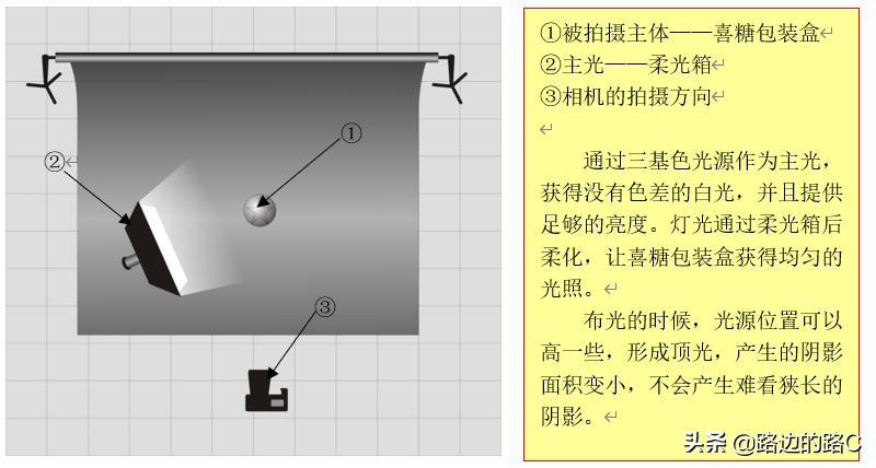 教育部“离校不离学”号召下我们来学——拍摄婚庆喜糖包装