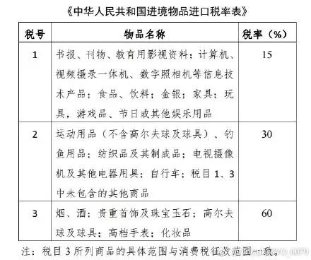 海关严查代购，罚到血本无归，普通人也要注意防范这些风险