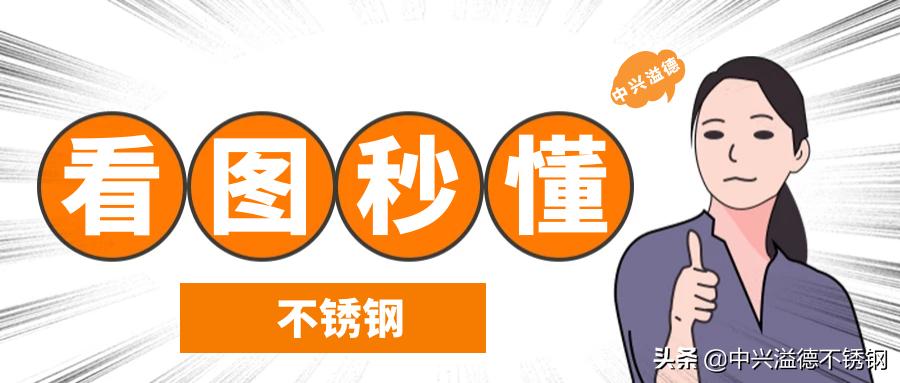 看图理解视频,看图理解图像