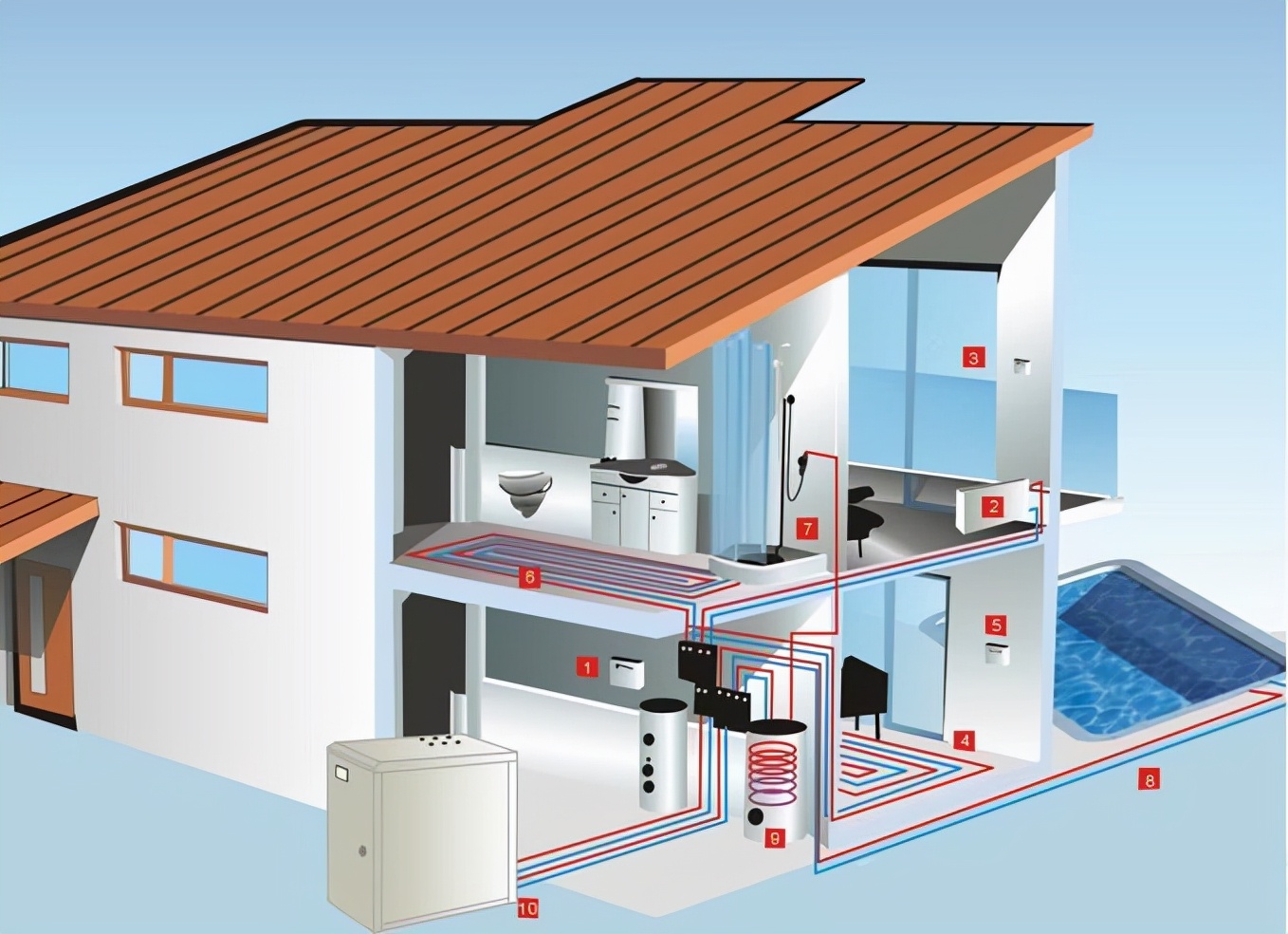 天津平房冬季采暖补贴方法,北方冬季最省钱的采暖方式