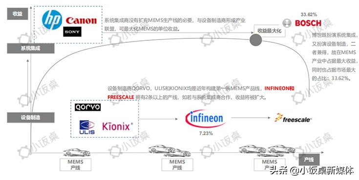 中美贸易战下，半导体国产化替代迎来历史性机遇|凡卓观点