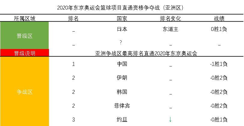男篮世界杯比赛门票,男篮世界杯2019门票