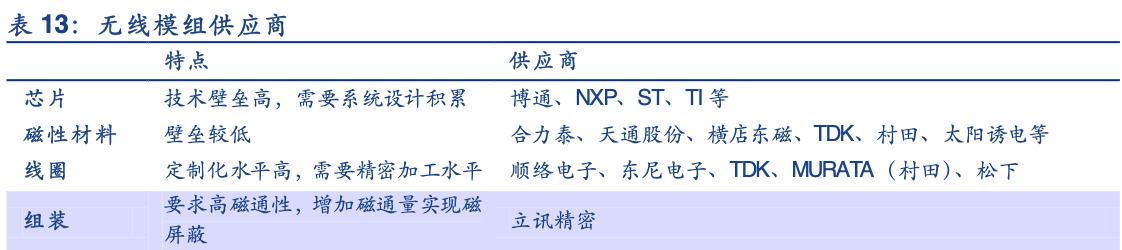 手机折叠屏产业链龙头,折叠手机产业链