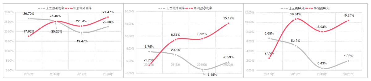 士兰微华润微igbt比较,国产id核心对比