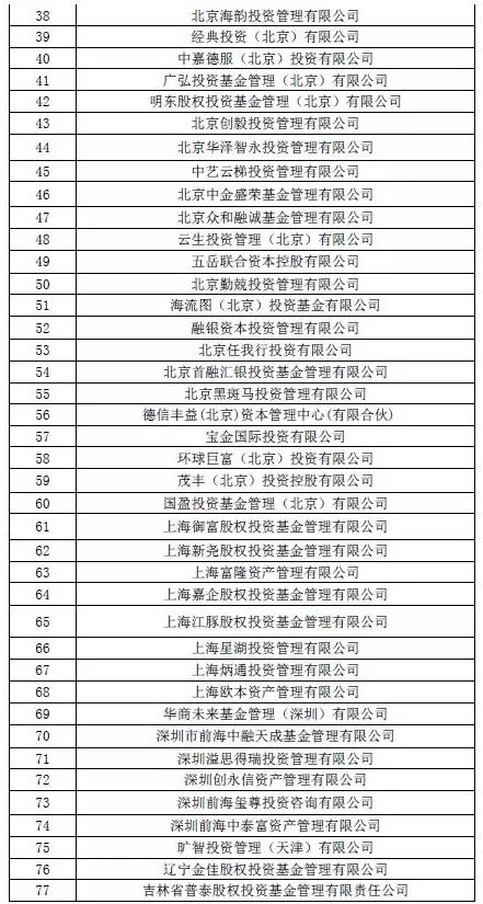 80后女董事长伪造文件,年内4477家私募失联