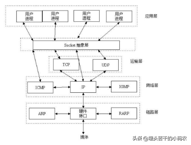 网络编程python,初学编程100个代码python
