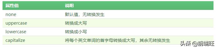 css样式大全整理版,css各种格式