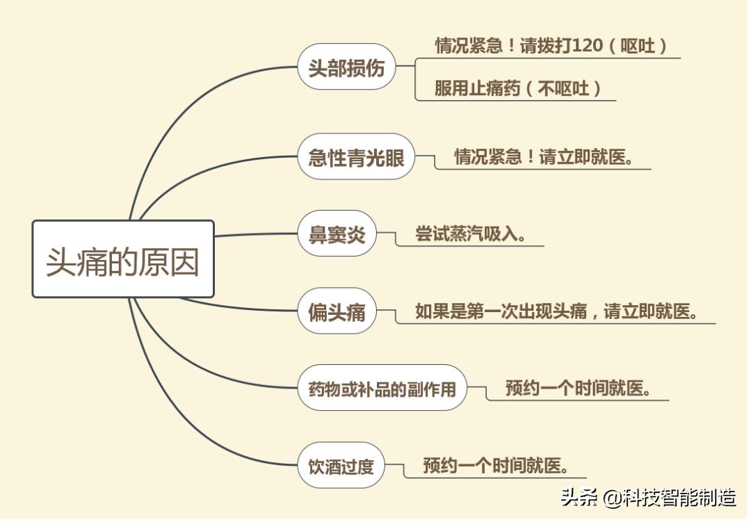 给家人宣讲健康知识记录,给父母科普健康知识小品