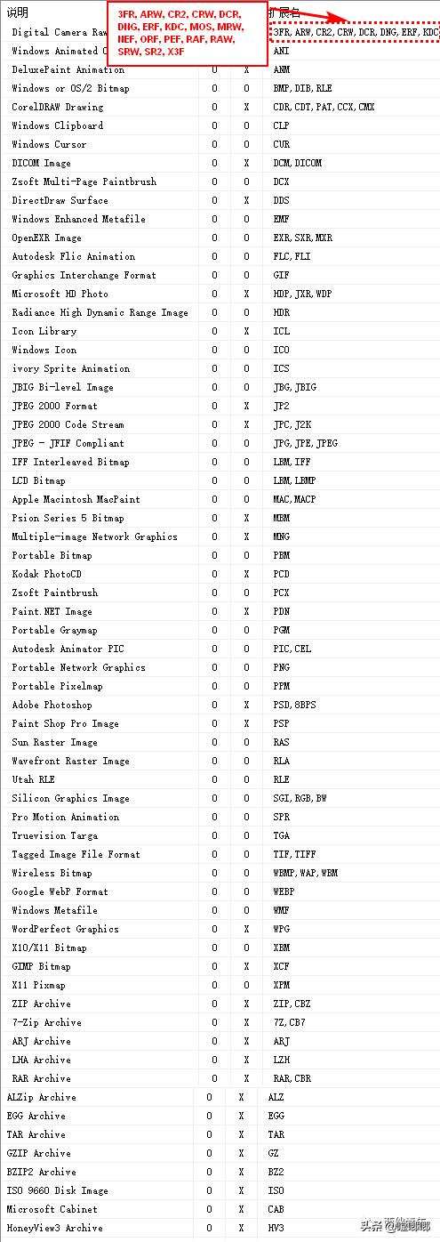 优秀的看图软件汇聚于此，谁会是名副其实的秒开王？