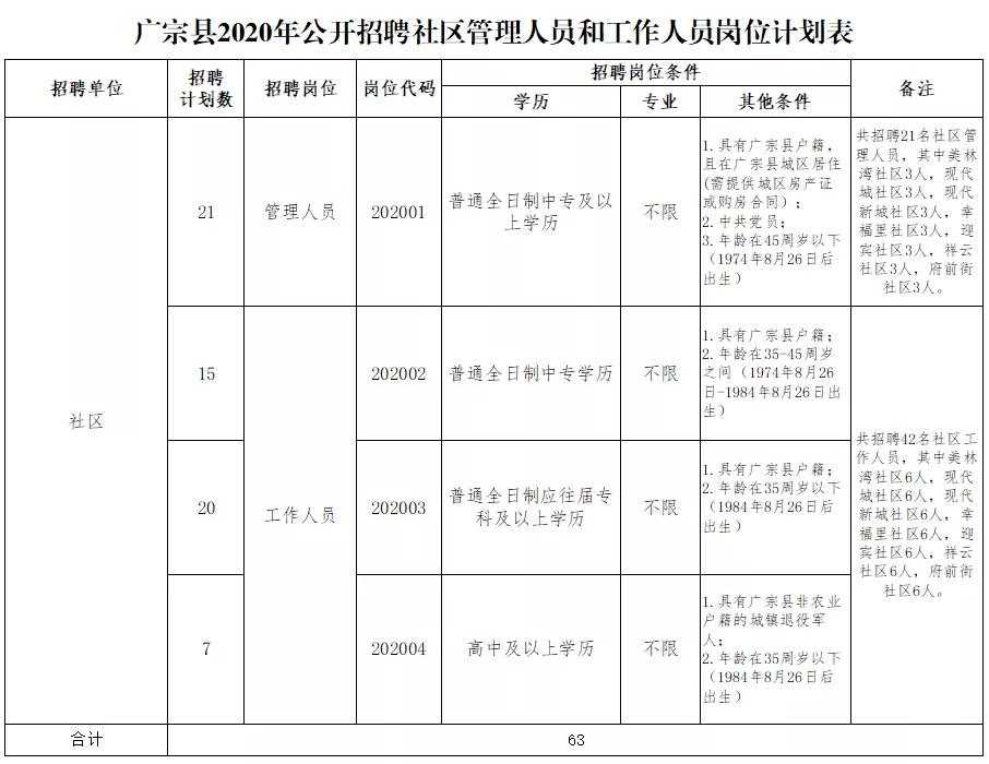 河北事业单位工勤岗位聘用,河北事业单位招聘信息2021
