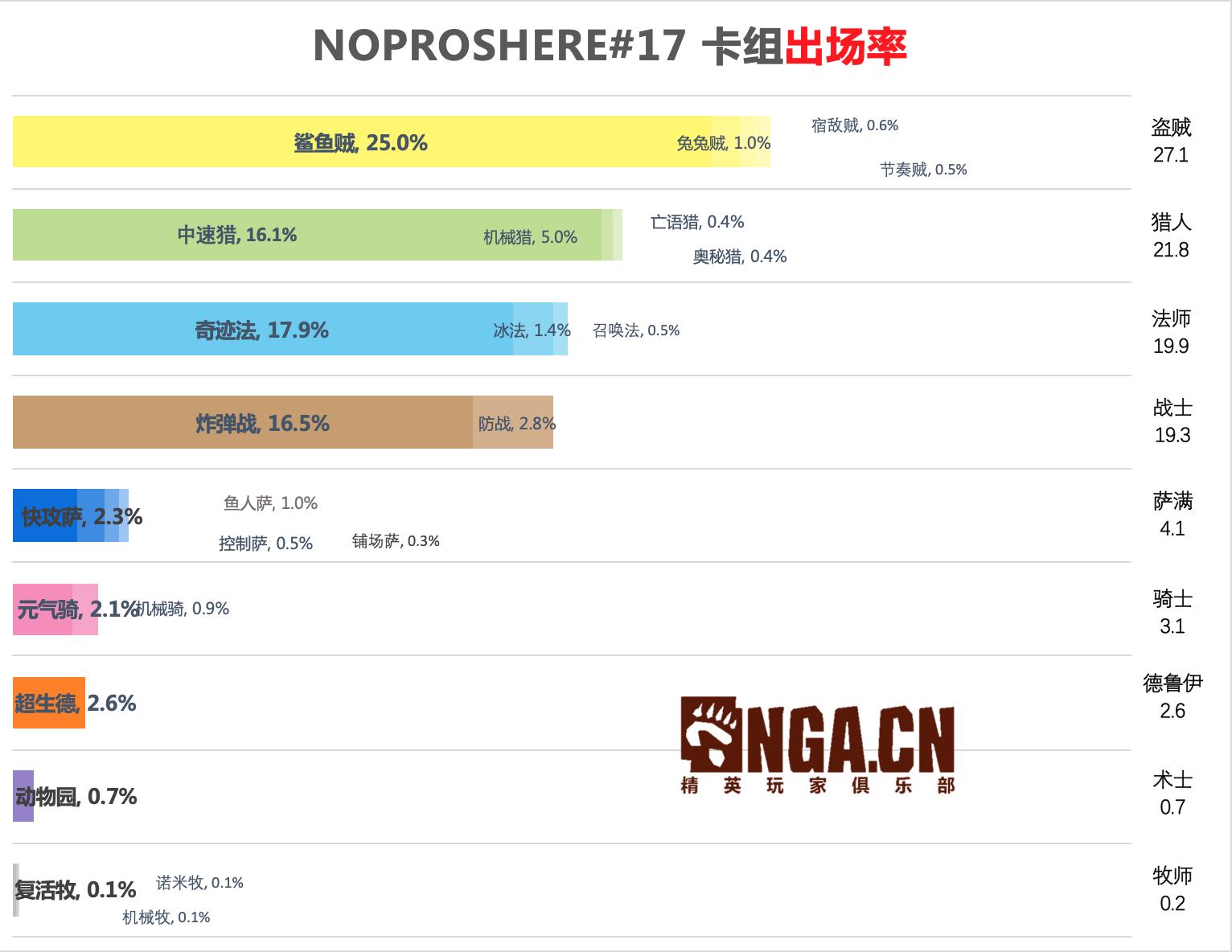 炉石传说专家难度攻略,炉石传说专家难度怎么打