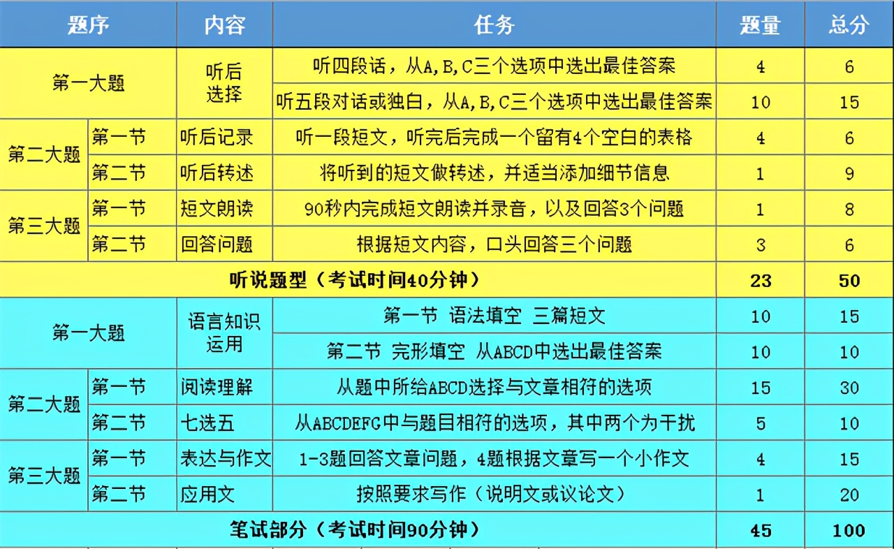 践行全人教育，贝乐英语再推剑桥国际课程