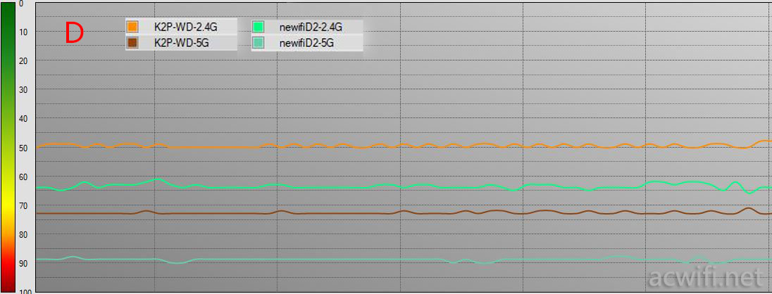 斐讯k2p和新出路由器有啥区别,斐讯k2p对比k3哪个好