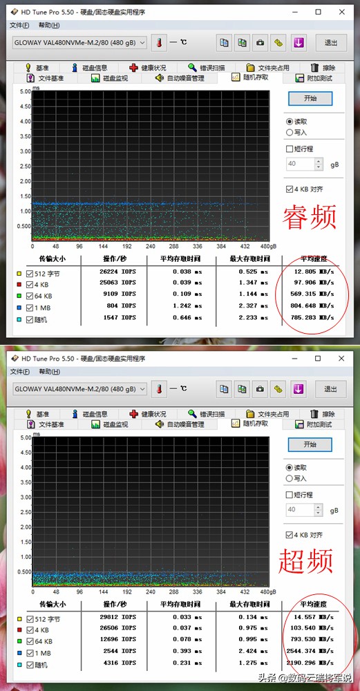 性能再次突破——光威骁将系列NVMe480GBSSD体验