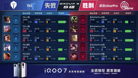 王者荣耀kpl2024第五周最佳阵容,王者荣耀kpl哪些马超亮眼操作