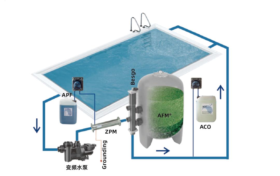 泳池里的氯对人体有害吗,怎么消除游泳池放氯对人的危害