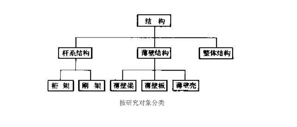 结构力学分析技术,经典建筑物结构力学分析