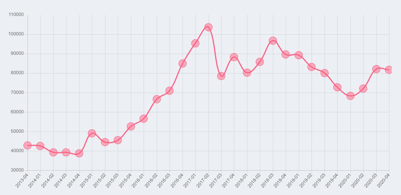 总价600万北京海淀区买哪里,150万在北京哪里能买一套两居室