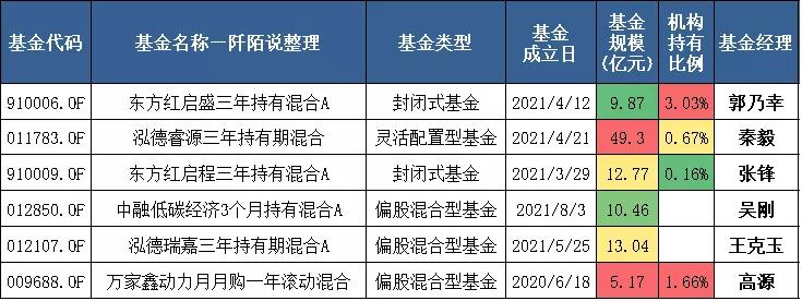 如何投资一支好股票基金,如何筛选出最强的股票型基金