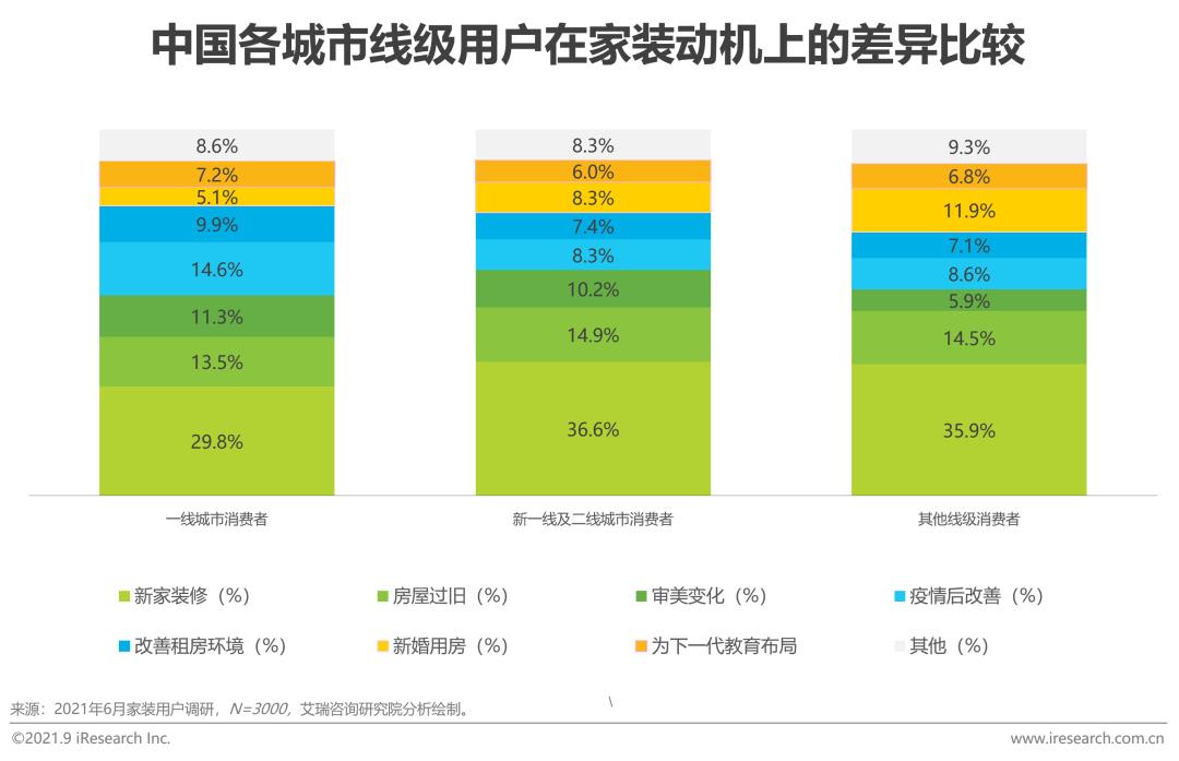 2024家装行业1季度分析报告,2021中国家居行业研究报告