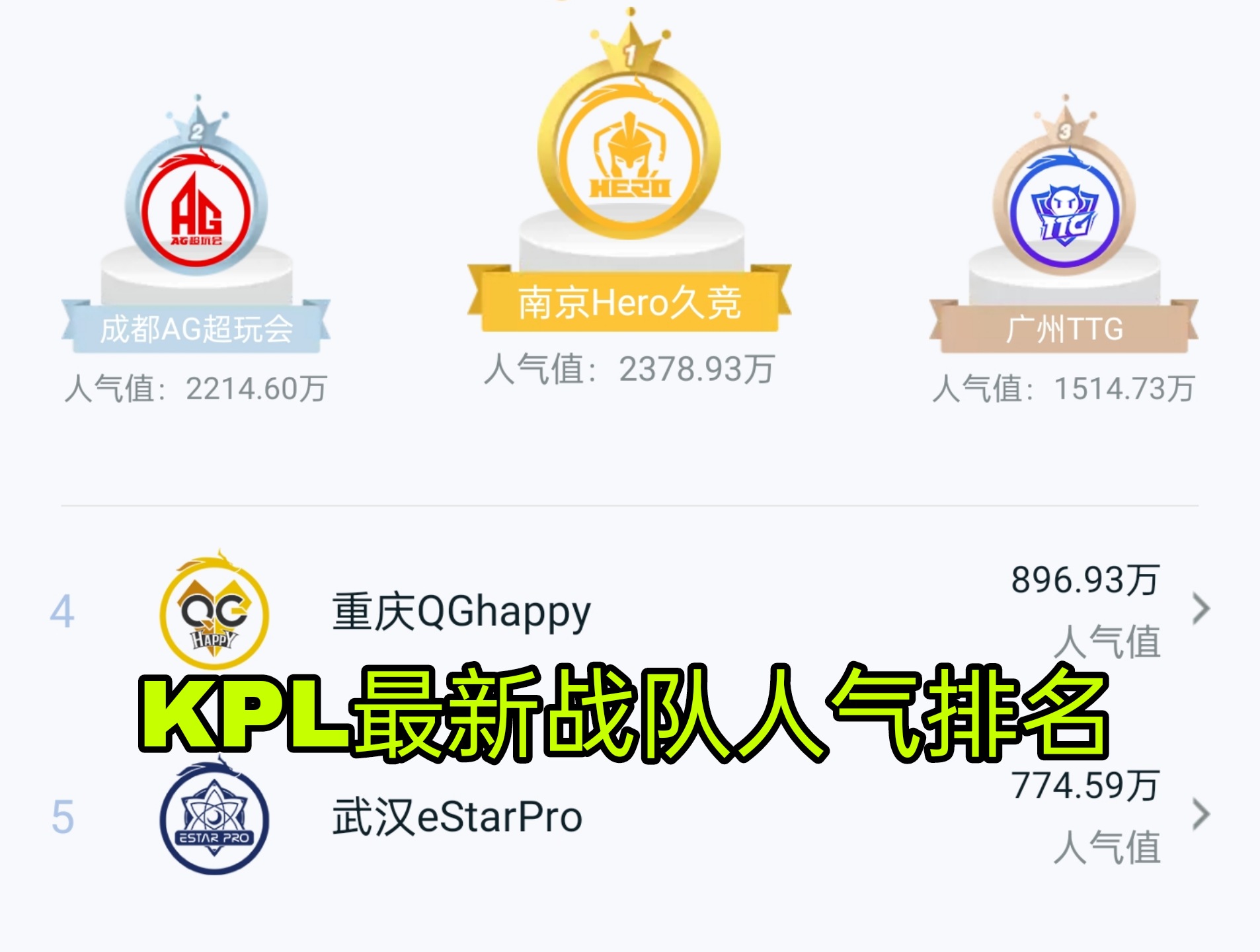 kplag组最新排名,九天狐hero