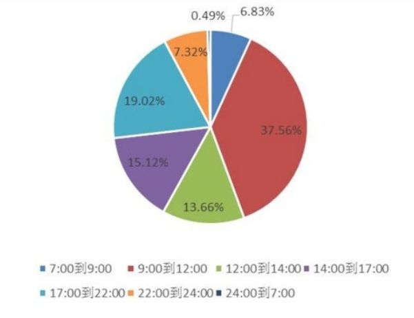 腾讯理财通如何做风险评测,腾讯理财通为什么收益高