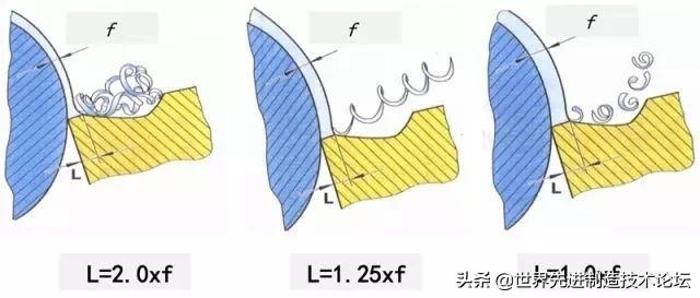 铁屑不断怎么办,加工钢件缠铁屑怎么解决