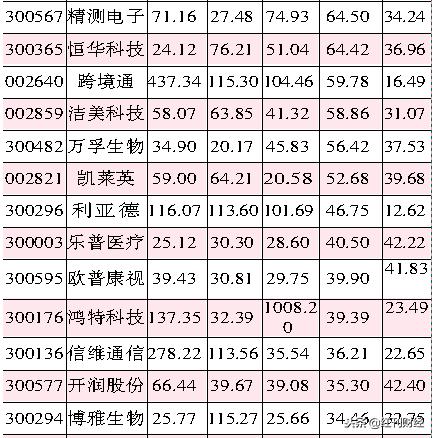 创业板沪深300哪个值得定投,沪深300有哪些股票是创业板
