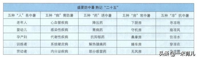 婴幼儿中暑应该如何处理如何预防,儿童预防中暑的健康小知识