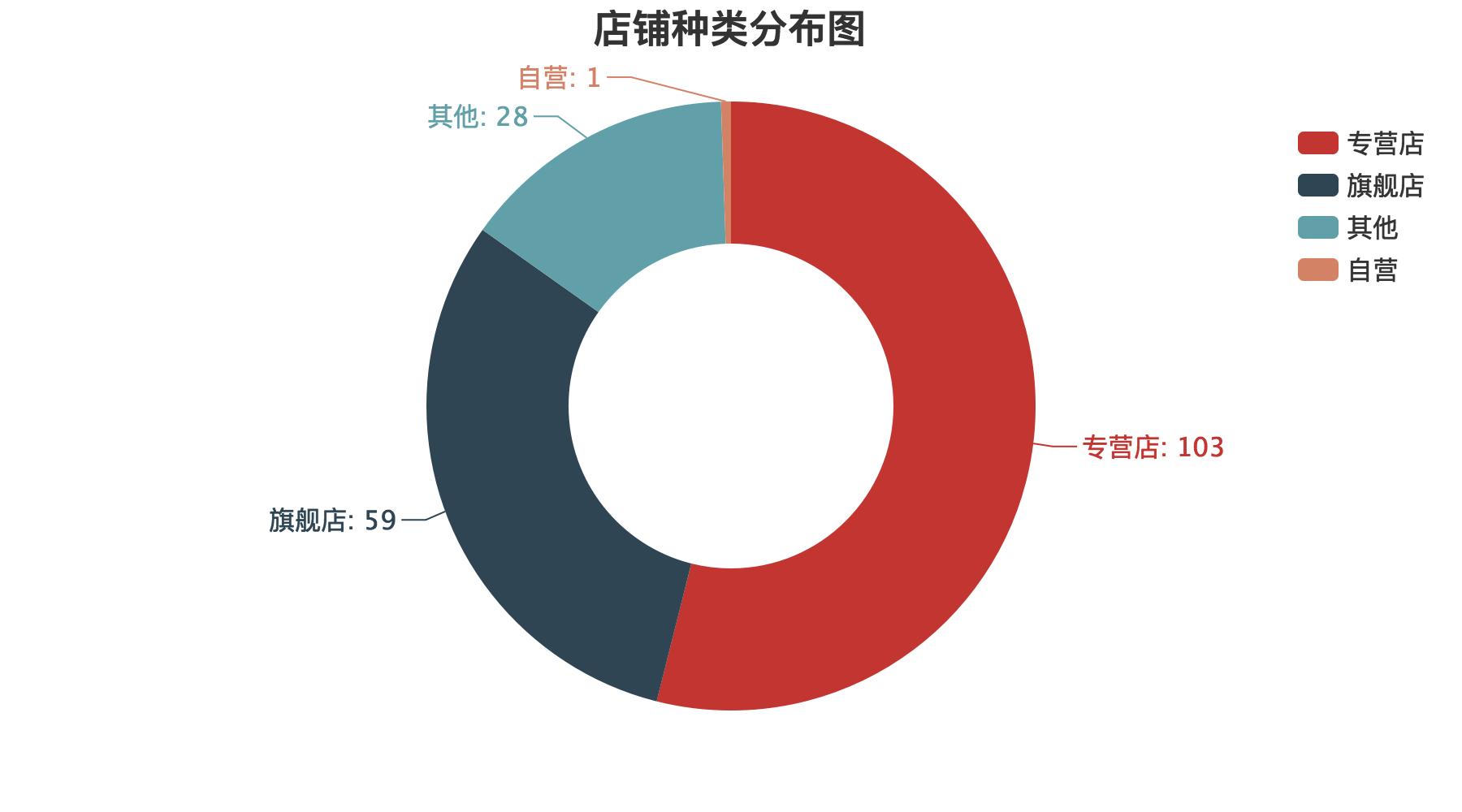 面膜深度分析 (各种功效型面膜需求数据分析图)