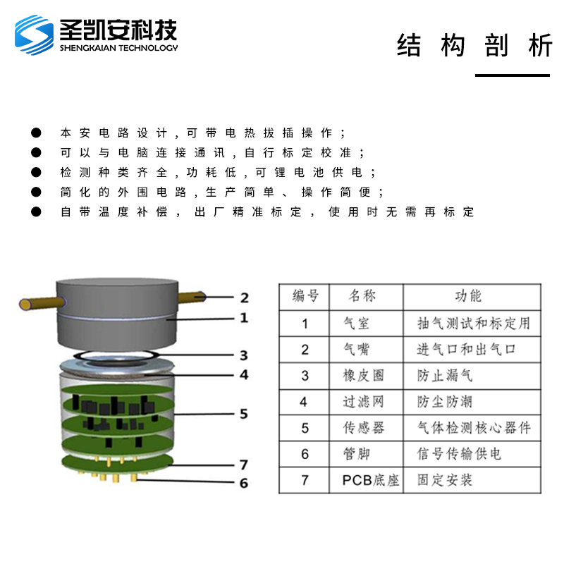 一文读懂半导体材料,一文读懂什么是reits