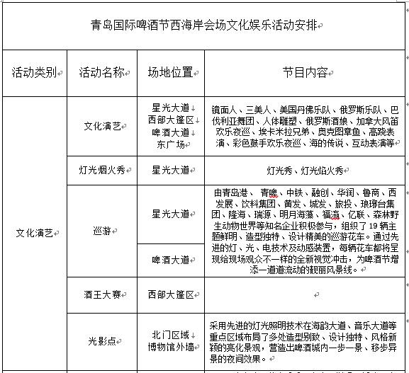 金沙滩啤酒城漫游攻略,金沙滩啤酒节白天游玩攻略