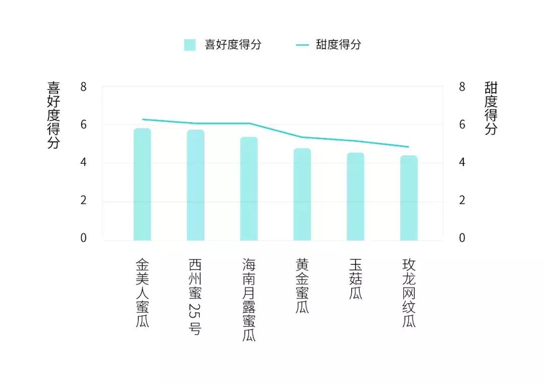 甜瓜好吃吗视频,甜瓜怎么样才算成熟