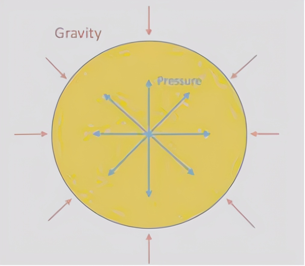 为什么月球始终以同一面孔对地球,月球为什么一直围着地球旋转