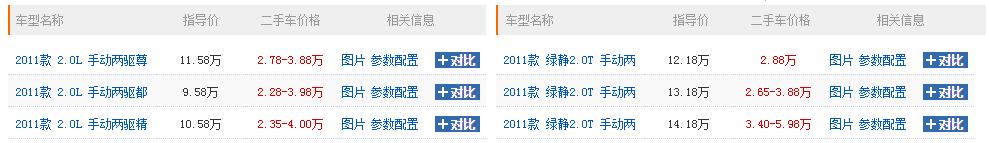 哈弗h6最经典是哪款,2021全新一代手动哈弗h6