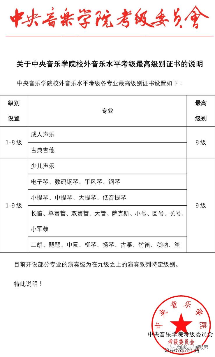 考级详解|央院《猫主题》考点全解析！