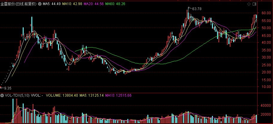 国资入股金雷股份,国资入主叠加行业基本面复苏
