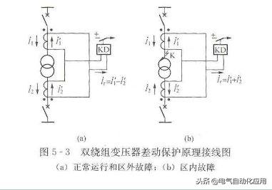 电工是技术吗,电工初学者入门知识低压电工考试