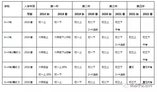 成都金牛4区学区,成都金牛四区怎么样