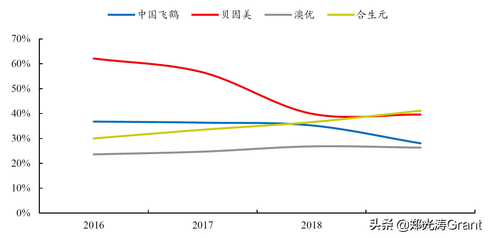 做互联网流量,互联网流量大