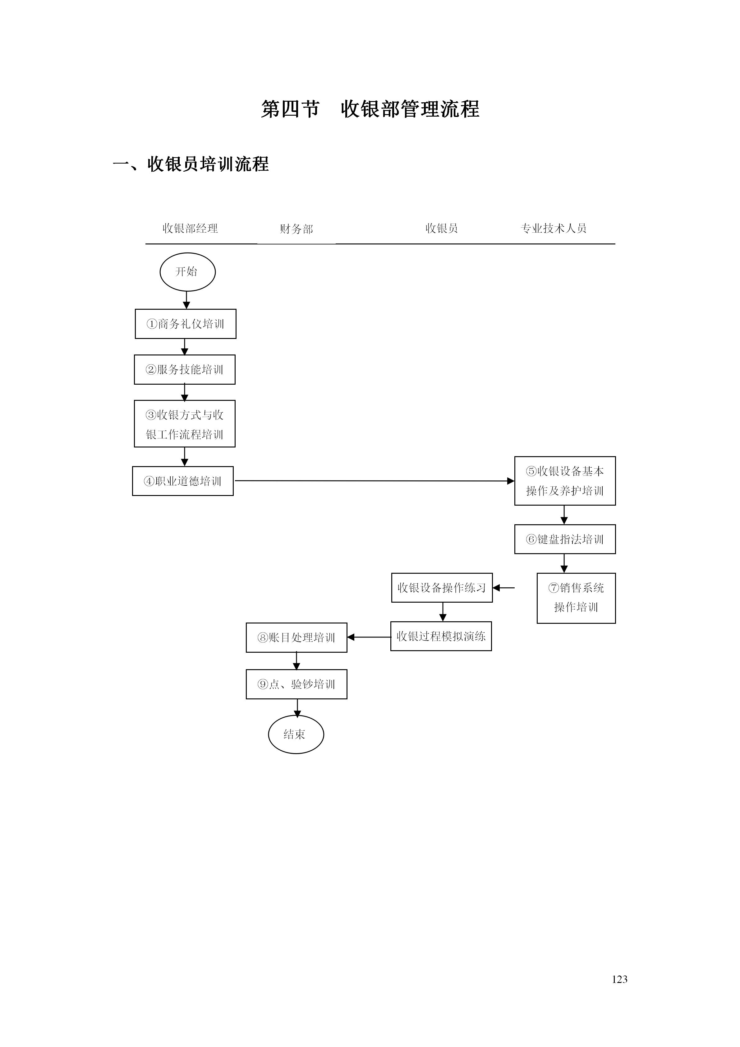 百货超市的最新管理知识,超市经营管理手册