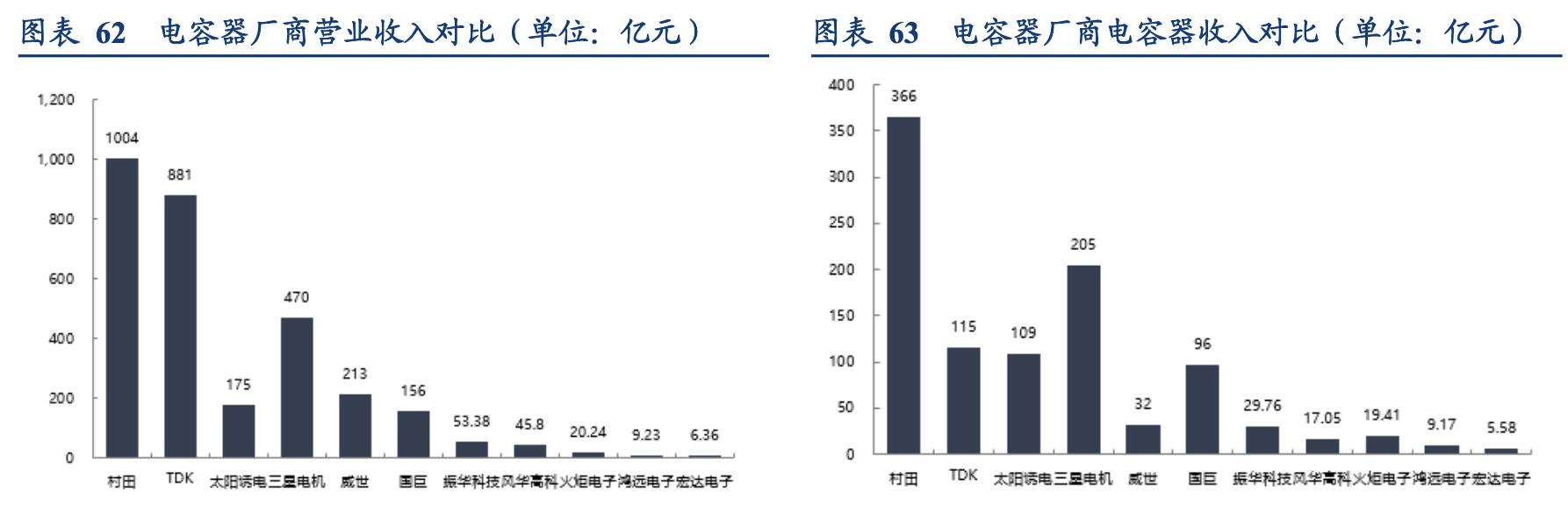 电容器行业企业,国内电容器厂商