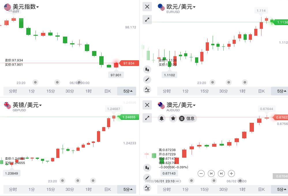 美盘最新实时行情,美盘大跌最新消息