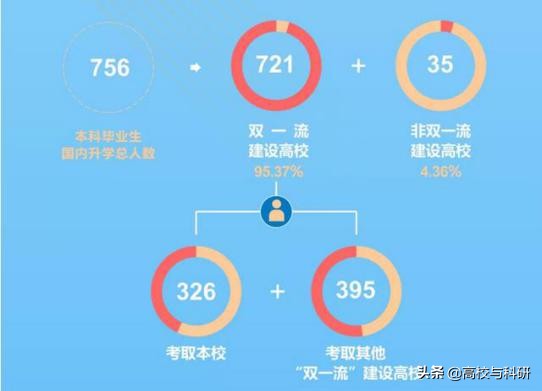 西南财经大学和西南财经天府学院,西南财经大学和中南财经大学比较