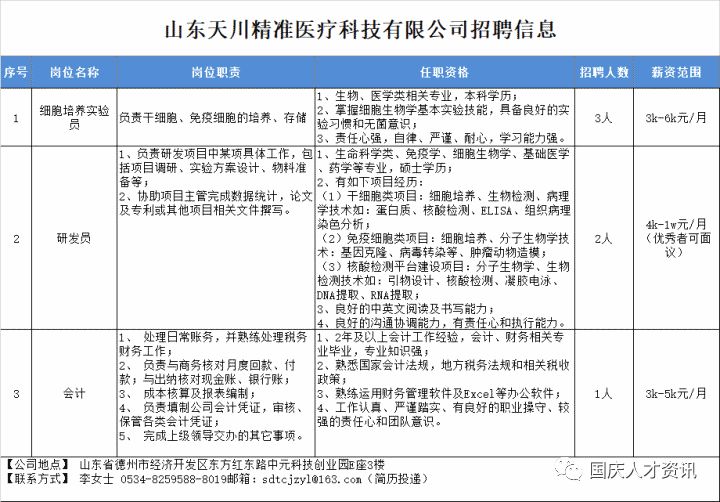 国庆人员招聘原则,国庆期间人才市场招聘