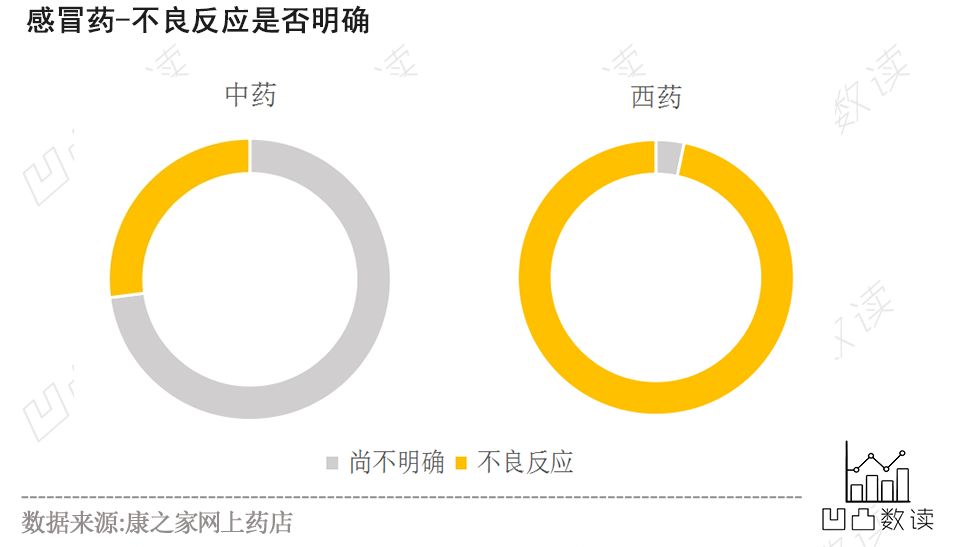 药品说明书解读感冒药,感冒药大全目录及功能和用量
